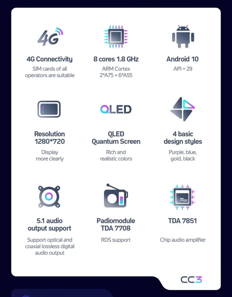 Штатная магнитола Teyes CC3 4/32 Honda N-BOX 1 (2011-2017)