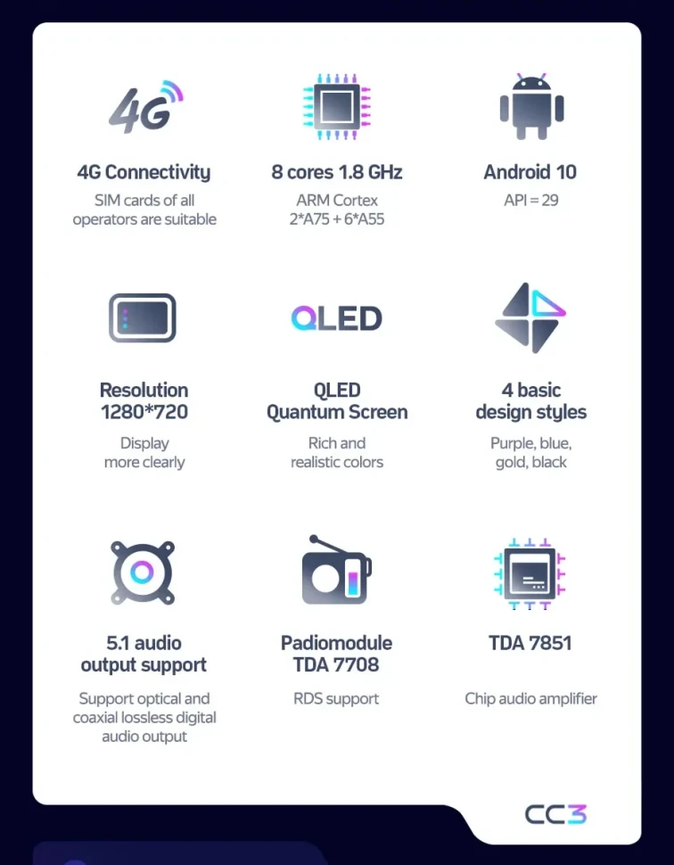 Штатная магнитола Teyes CC3 4/32 Lada Vesta NG (2023-2026) Тип-A (глянец)
